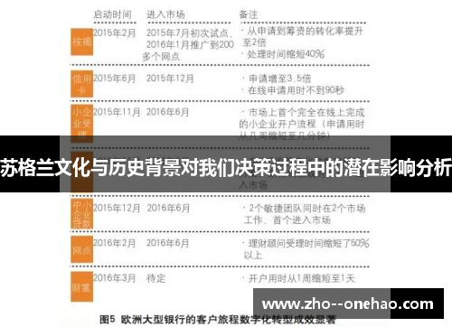 苏格兰文化与历史背景对我们决策过程中的潜在影响分析