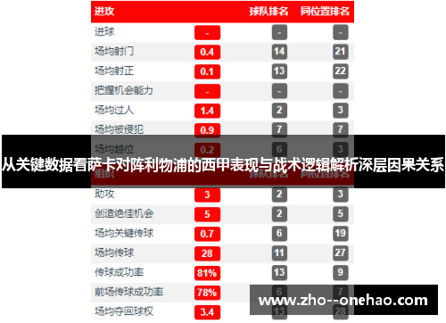 从关键数据看萨卡对阵利物浦的西甲表现与战术逻辑解析深层因果关系