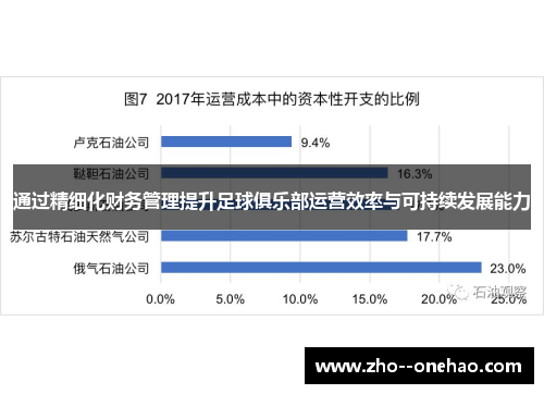 通过精细化财务管理提升足球俱乐部运营效率与可持续发展能力